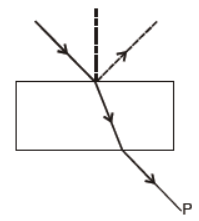 cbse-class-12-physics-wave-optics-worksheet