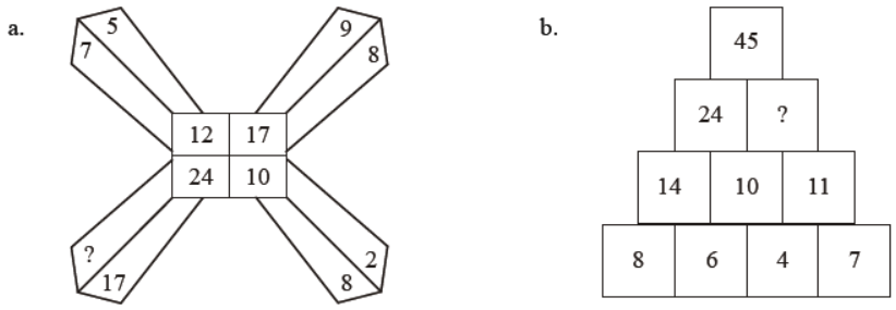 cbse-class-3-maths-addition-hots