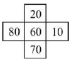 cbse-class-4-maths-addition-and-substraction-hots