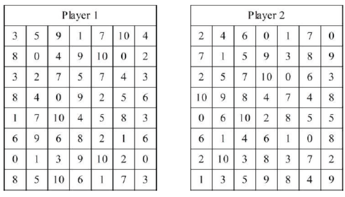 cbse-class-4-maths-addition-and-substraction-hots