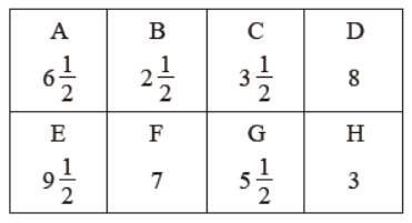 cbse-class-4-maths-fractions-hots