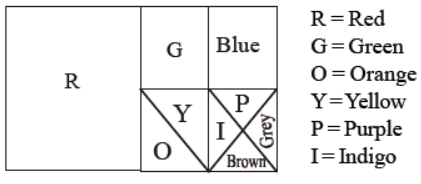 cbse-class-4-maths-fractions-hots