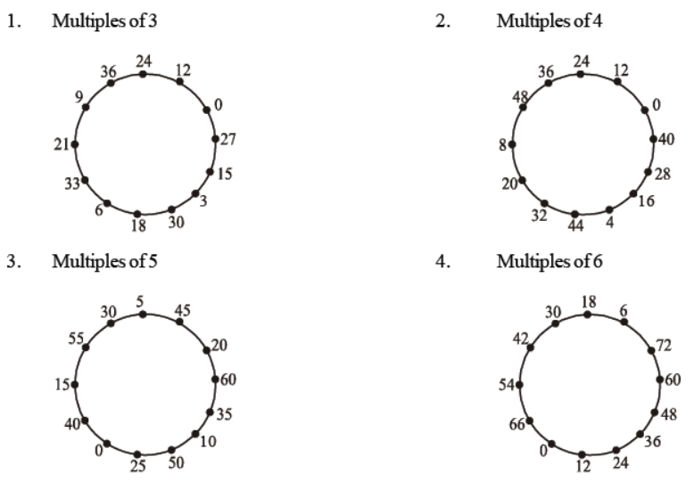 cbse-class-4-maths-hcf-and-lcm-hots