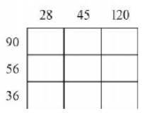 cbse-class-4-maths-hcf-and-lcm-hots