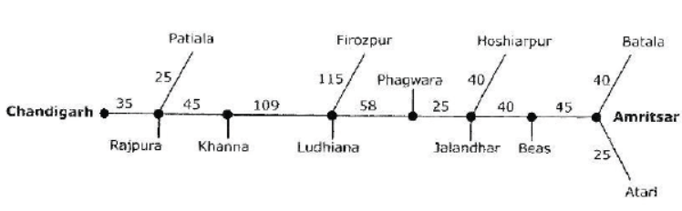 cbse-class-4-maths-metric-measures-hots