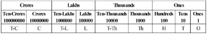 cbse-class-4-maths-place-value-hots