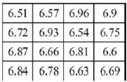 cbse-class-6-maths-decimals-hots