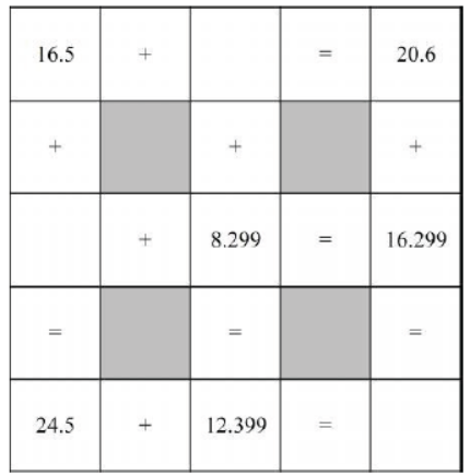 cbse-class-6-maths-decimals-hots