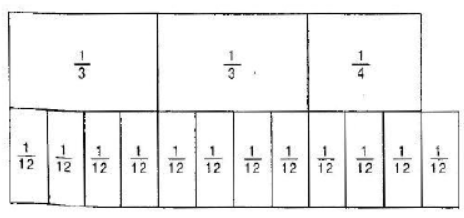 cbse-class-6-maths-fractions-hots