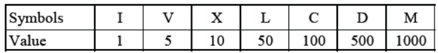 cbse-class-6-maths-knowing-our-numbers-hots