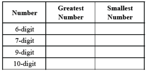 cbse-class-6-maths-knowing-our-numbers-hots