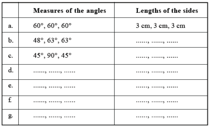 cbse-class-6-maths-understanding-elementary-shapes-hots