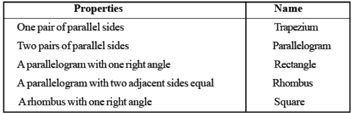 cbse-class-6-maths-understanding-elementary-shapes-hots