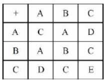 cbse-class-6-maths-whole-numbers-hots