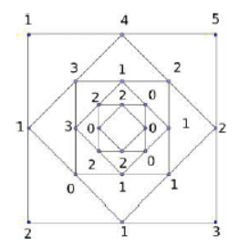 cbse-class-6-maths-whole-numbers-hots