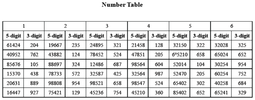 cbse-class-6-maths-whole-numbers-hots