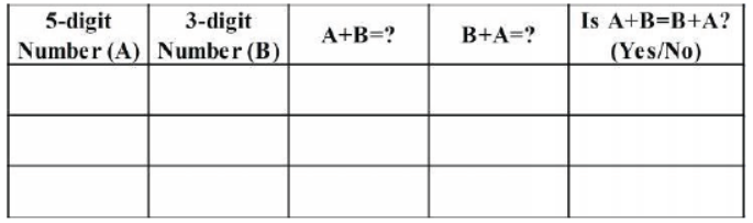 cbse-class-6-maths-whole-numbers-hots