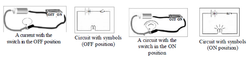 cbse-class-7-science-electric-current-and-its-effects-worksheet-set-a