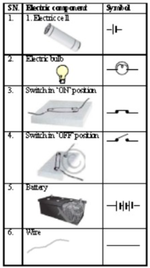 cbse-class-7-science-electric-current-and-its-effects-worksheet-set-a