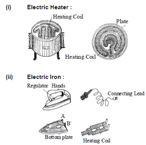 cbse-class-7-science-electric-current-and-its-effects-worksheet-set-a