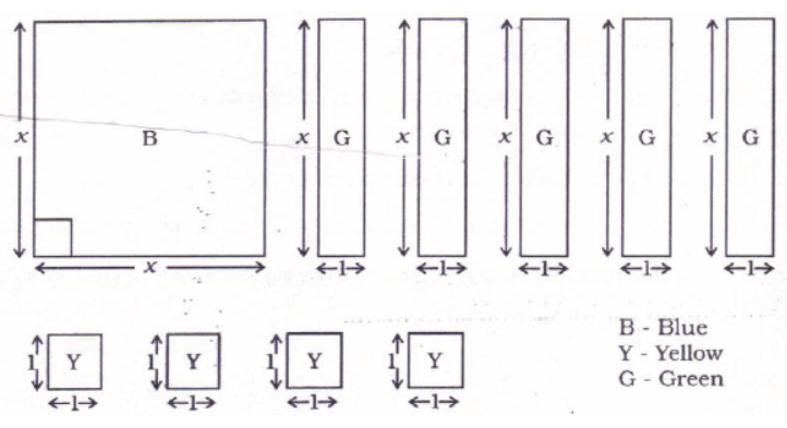 cbse-class-8-maths-algebraic-expressions-and-identities-hots