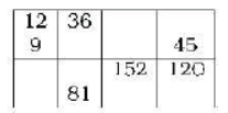 cbse-class-8-maths-direct-and-inverse-variation-hots