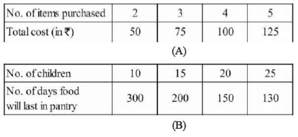 cbse-class-8-maths-direct-and-inverse-variation-hots