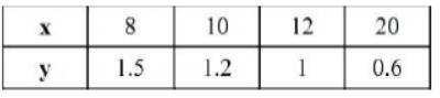 cbse-class-8-maths-direct-and-inverse-variation-hots