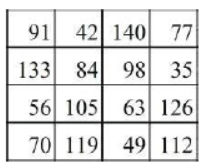 cbse-class-8-maths-linear-equations-in-one-variable-hots