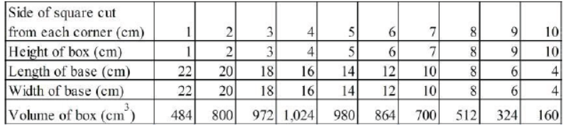 cbse-class-8-maths-mensuration-hots