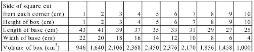 cbse-class-8-maths-mensuration-hots