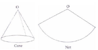 cbse-class-8-maths-visualising-solids-shapes-hots