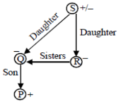 mental-ability-blood-relation-solved-questions