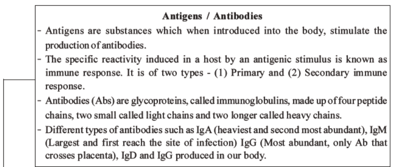 NEET-Biology-Human-Health-and-Diseases-MCQs-Set-B﻿