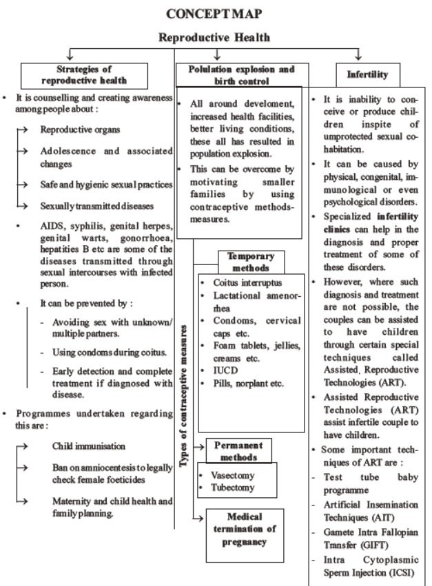 neet-biology-reproductive-health-mcqs-set-a