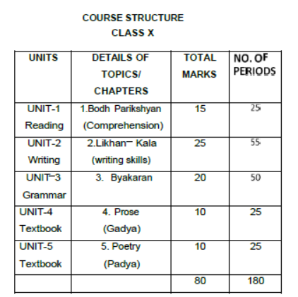 CBSE-Class-10-Assamese-Syllabus-2023-2024-1