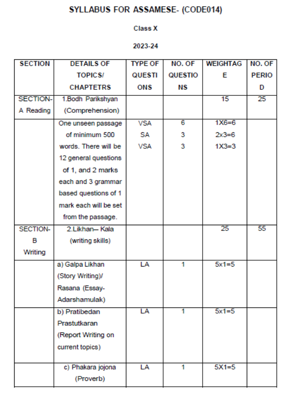 CBSE-Class-10-Assamese-Syllabus-2023-2024-2