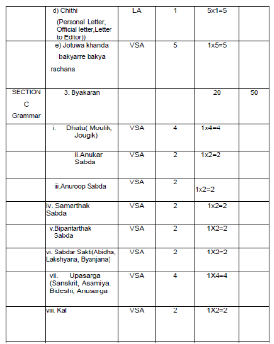 CBSE-Class-10-Assamese-Syllabus-2023-2024-3