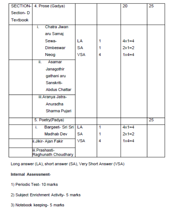 CBSE-Class-10-Assamese-Syllabus-2023-2024-4