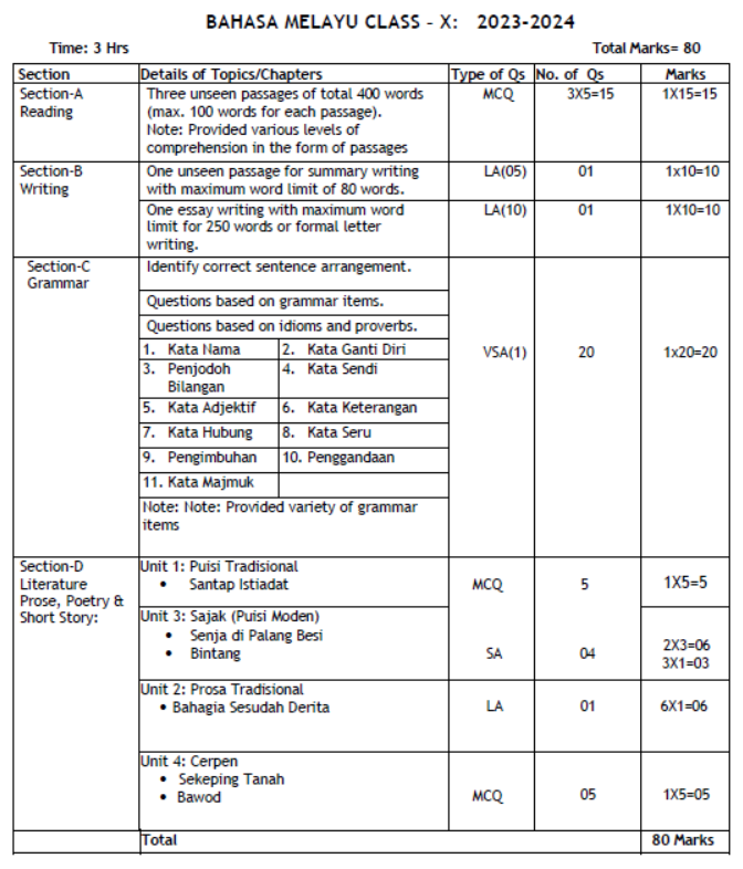 CBSE-Class-10-Bahasa-Melayu-Syllabus-2023-2024