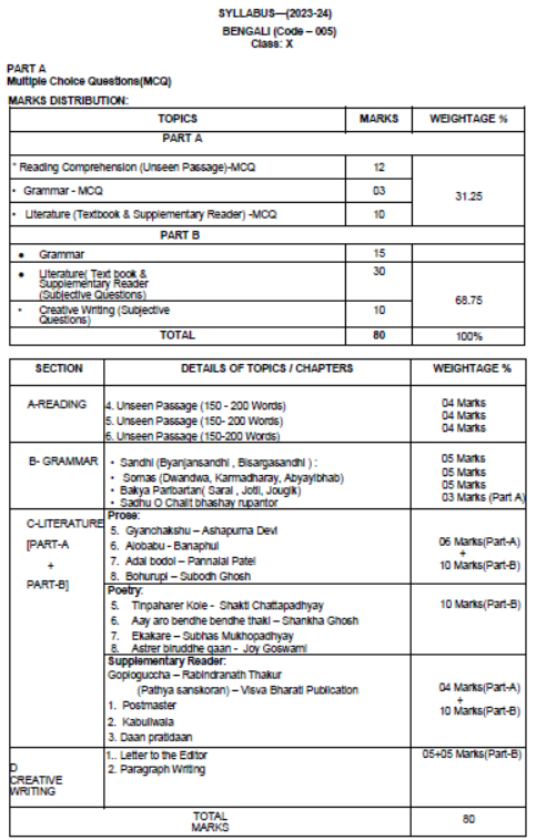 CBSE-Class-10-Bengali-Syllabus-2023-2024-2
