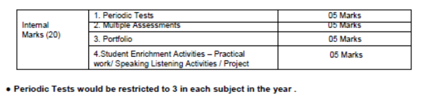 CBSE-Class-10-Bengali-Syllabus-2023-2024-3