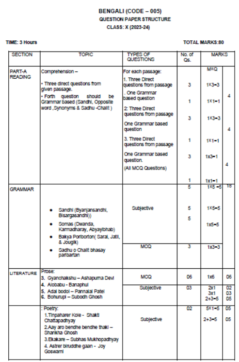 CBSE-Class-10-Bengali-Syllabus-2023-2024-4