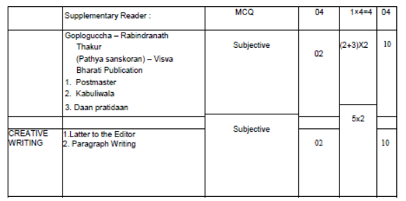 CBSE-Class-10-Bengali-Syllabus-2023-2024-5