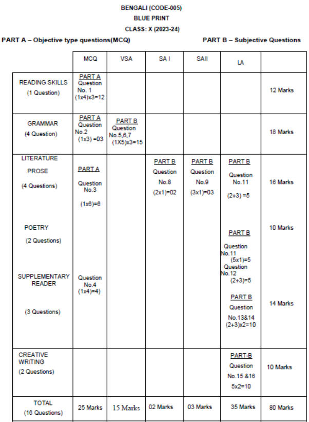 CBSE-Class-10-Bengali-Syllabus-2023-2024-7