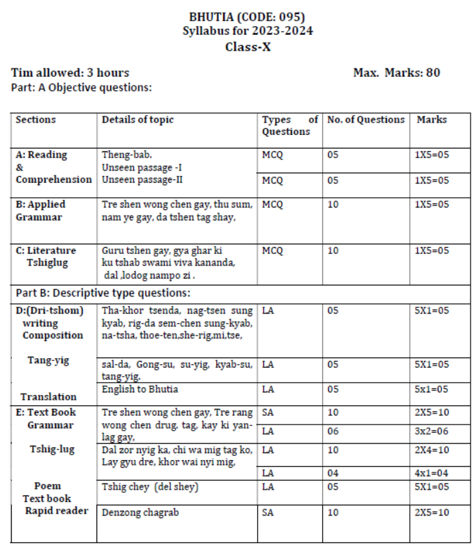 CBSE-Class-10-Bhutia-Syllabus-2023-2024