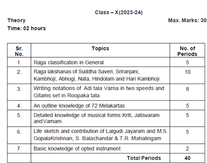 CBSE Class 10 Carnatic Music Melodic Instruments Syllabus 2023 2024