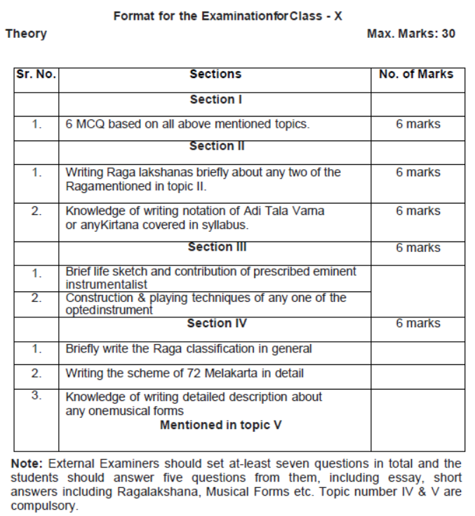 CBSE Class 10 Carnatic Music Melodic Instruments Syllabus 2023 2024