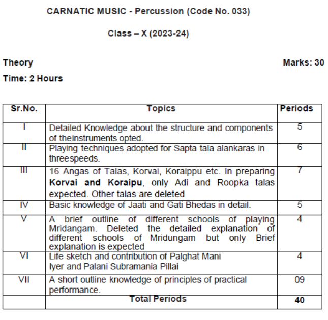 CBSE-Class-10-Carnatic-Music-Percussion-Instruments-Syllabus-2023-2024