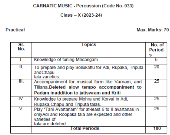 CBSE-Class-10-Carnatic-Music-Percussion-Instruments-Syllabus-2023-2024